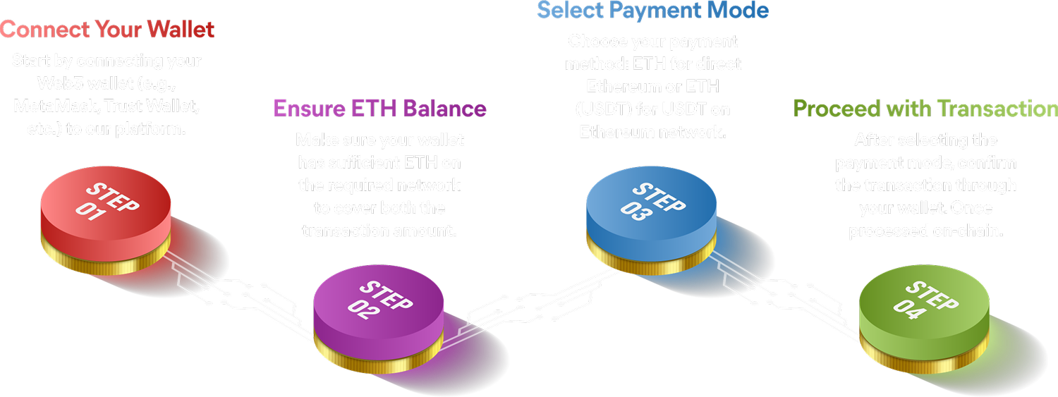 Roadmap | Shheikh Coin